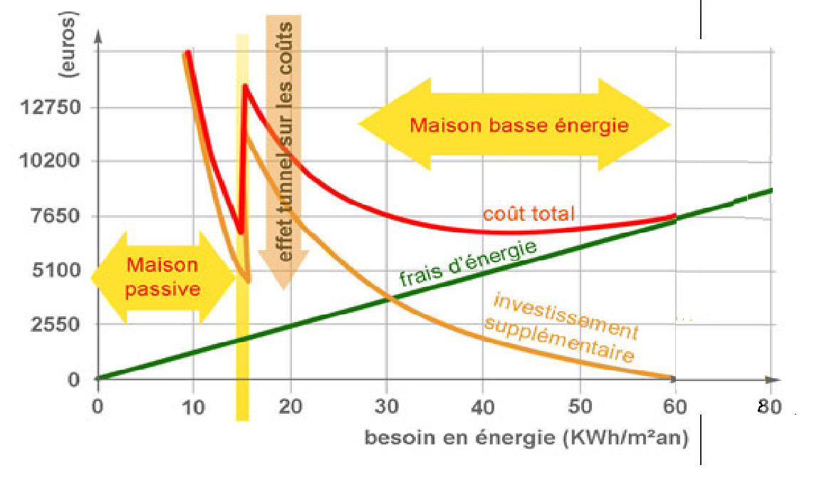 Graphique Optimum Économique