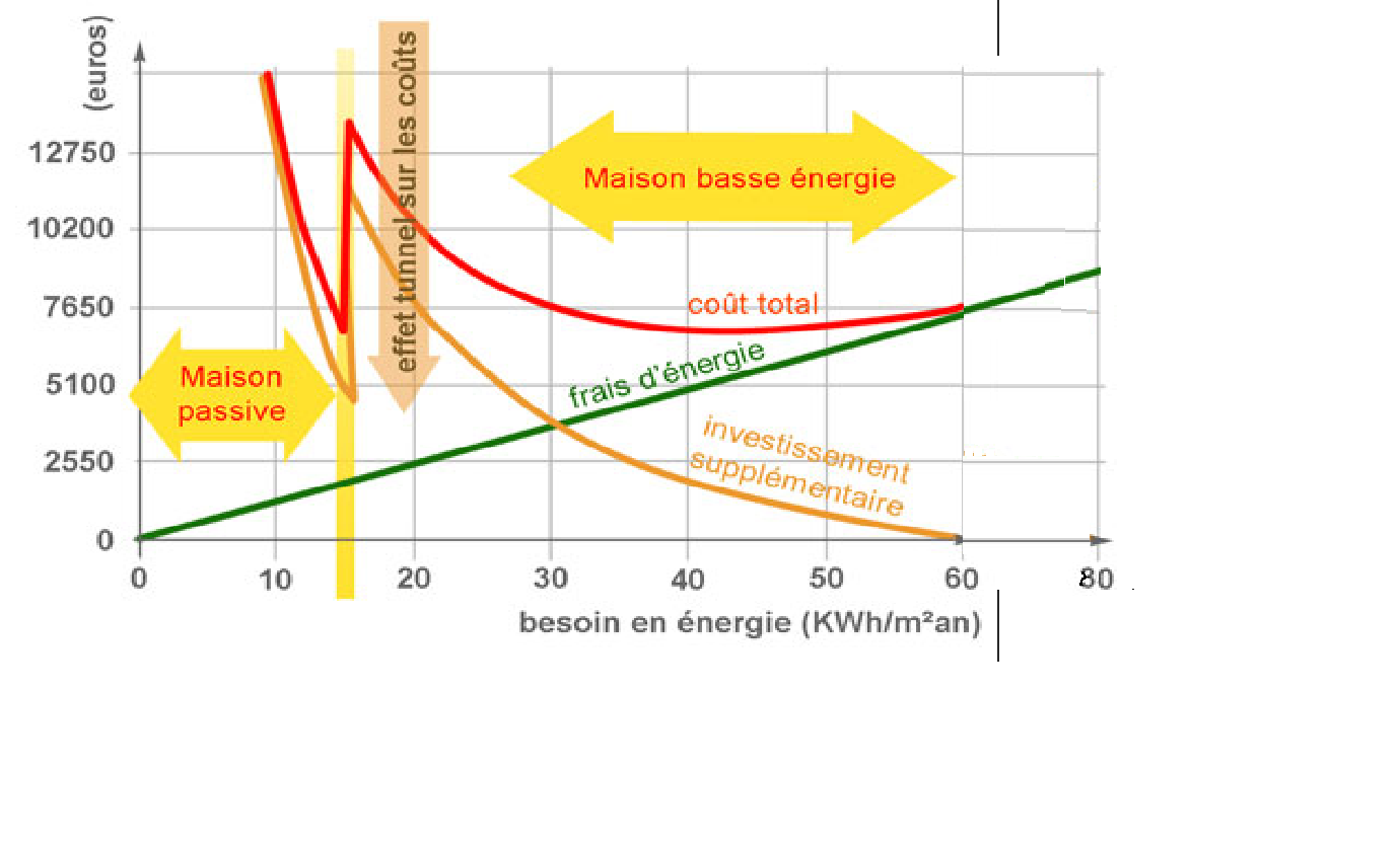 Graphique Optimum Économique